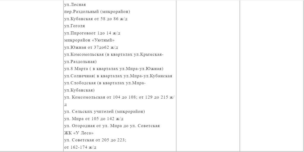 новости анапы, отключения воды, гостагаевской, график4