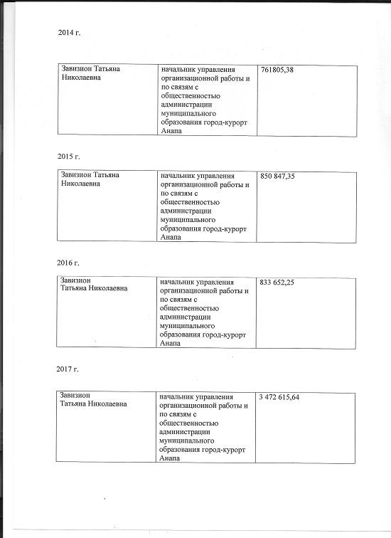 татьяна завизион, новости анапа, город, вицемэр, новости анапы, декларации