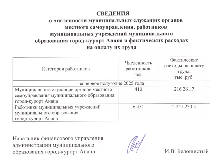 В мэрии Анапы зарабатывают на 22 000 рублей больше, чем в среднем по городу